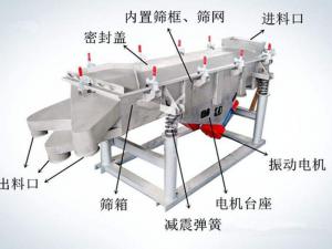 怎樣提升振動篩篩分效率？